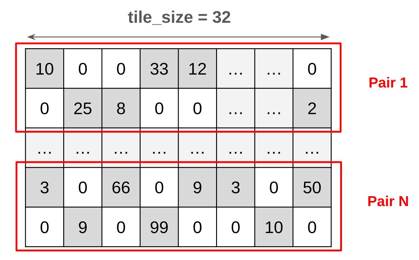 sparse_matrix